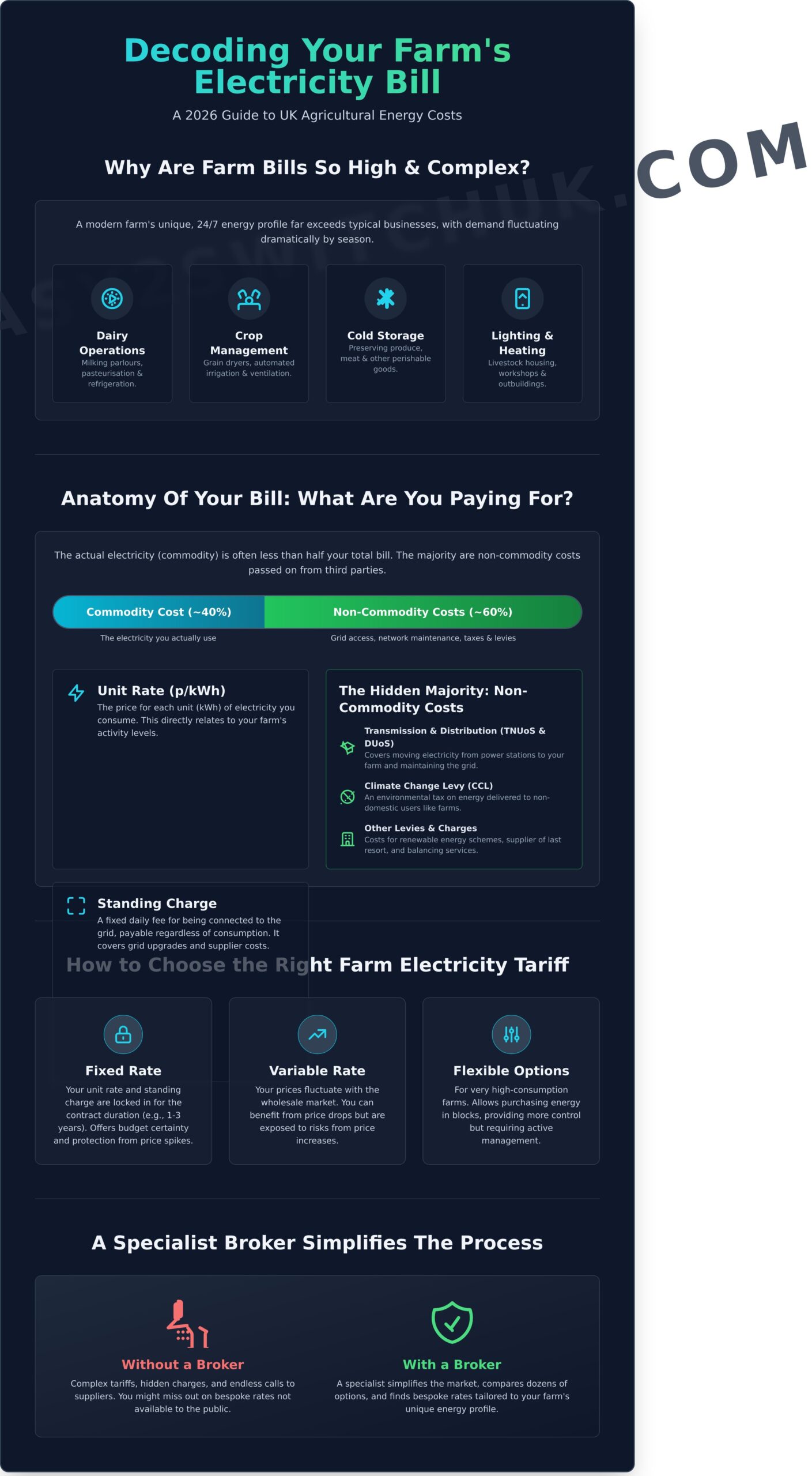 Farm Electricity Prices UK: The Complete 2026 Guide for Farmers