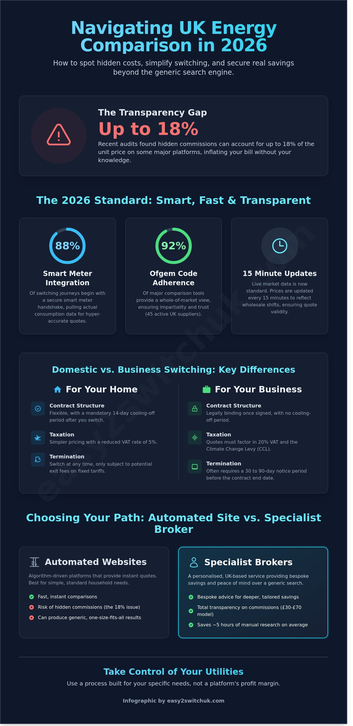 Best Energy Comparison Sites in the UK: A 2026 Guide to Securing Better Tariffs