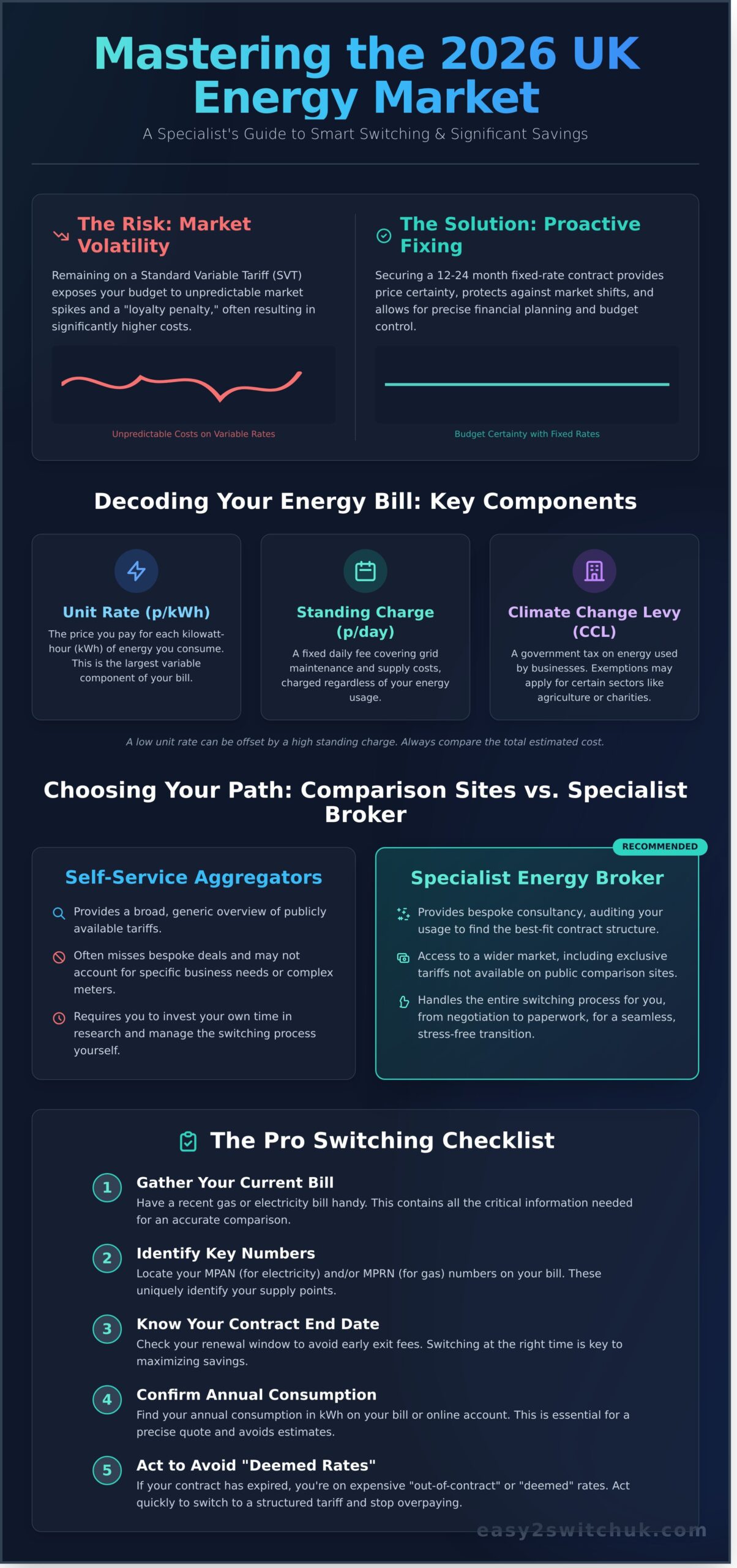 Compare Energy Prices in 2026: A Specialist Guide to UK Savings