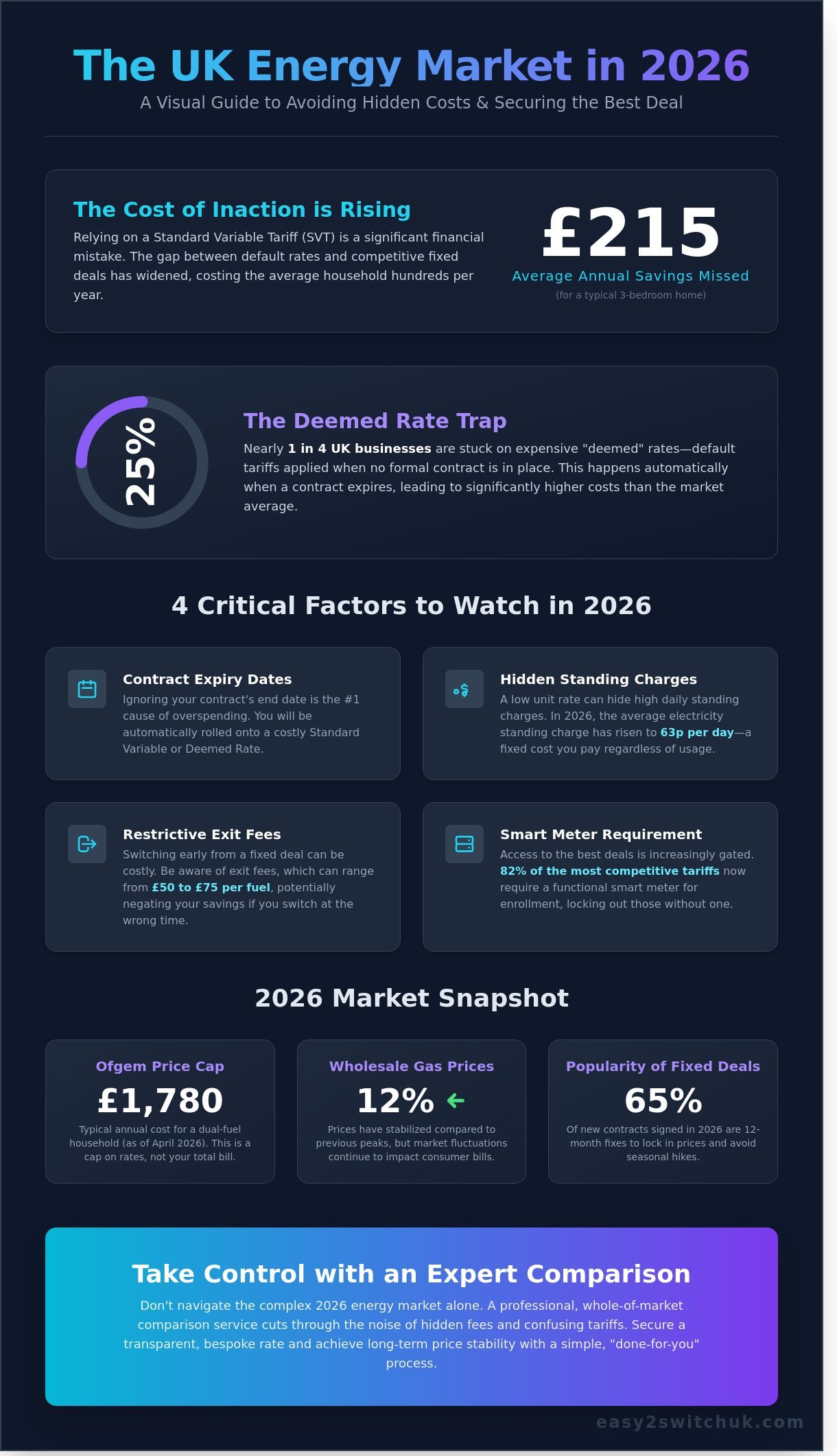Energy Comparison 2026: How to Secure the Best Rates for Home and Business