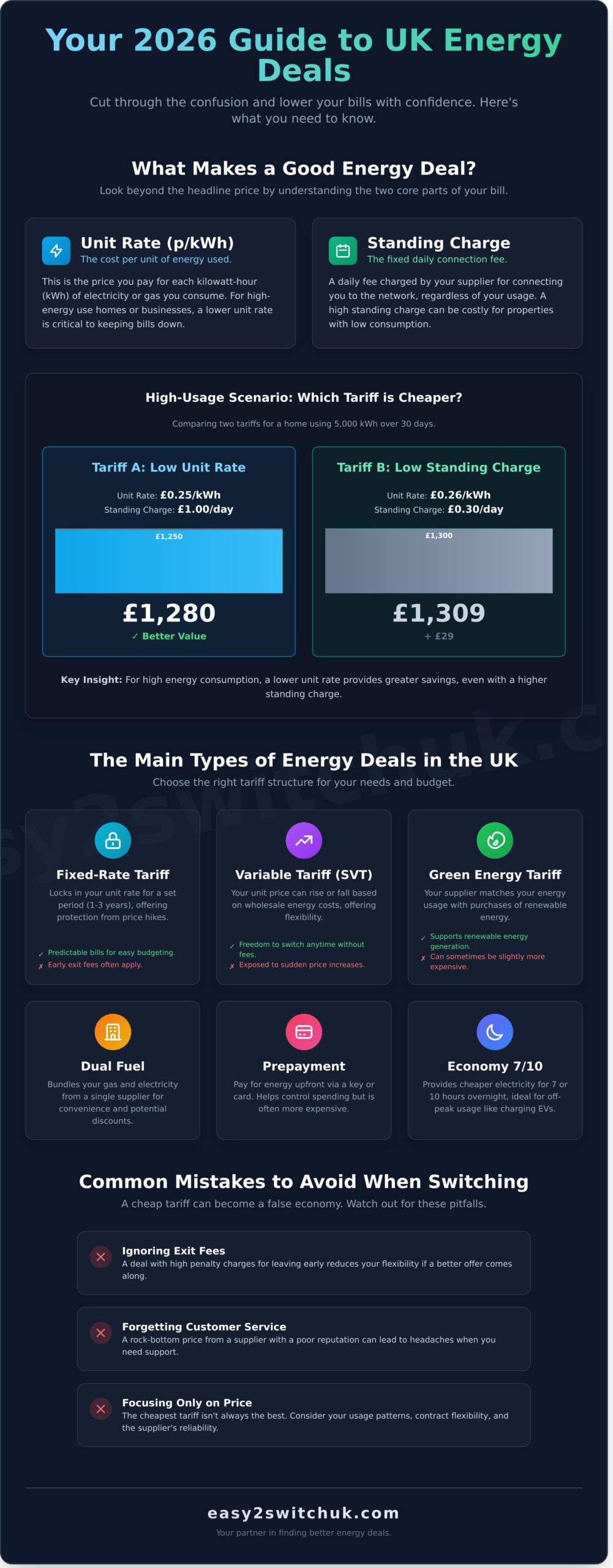 Finding the Best Energy Deals in the UK: Your 2026 Guide to Saving