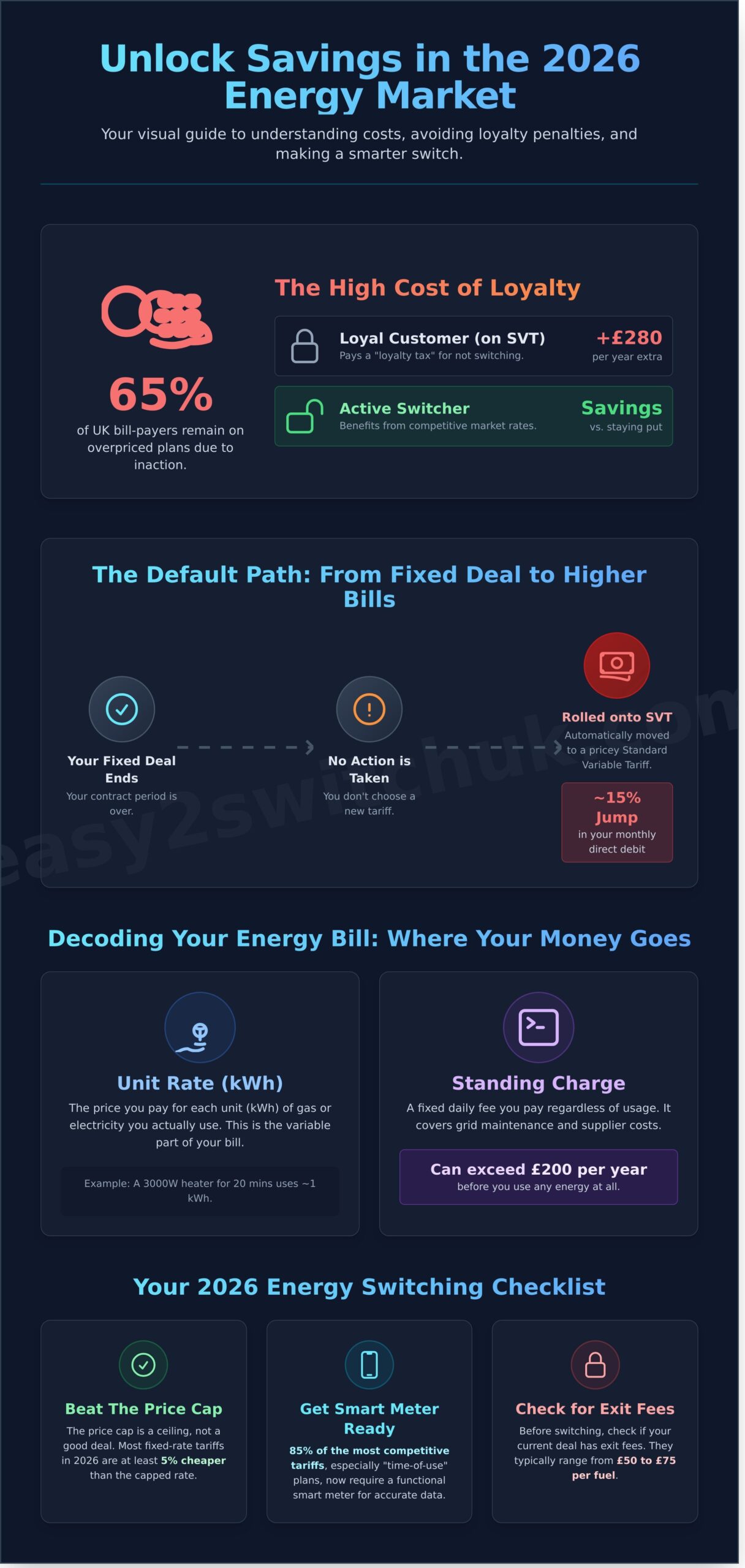 How to Compare Gas and Electric in 2026: The Ultimate UK Guide to Lowering Energy Bills