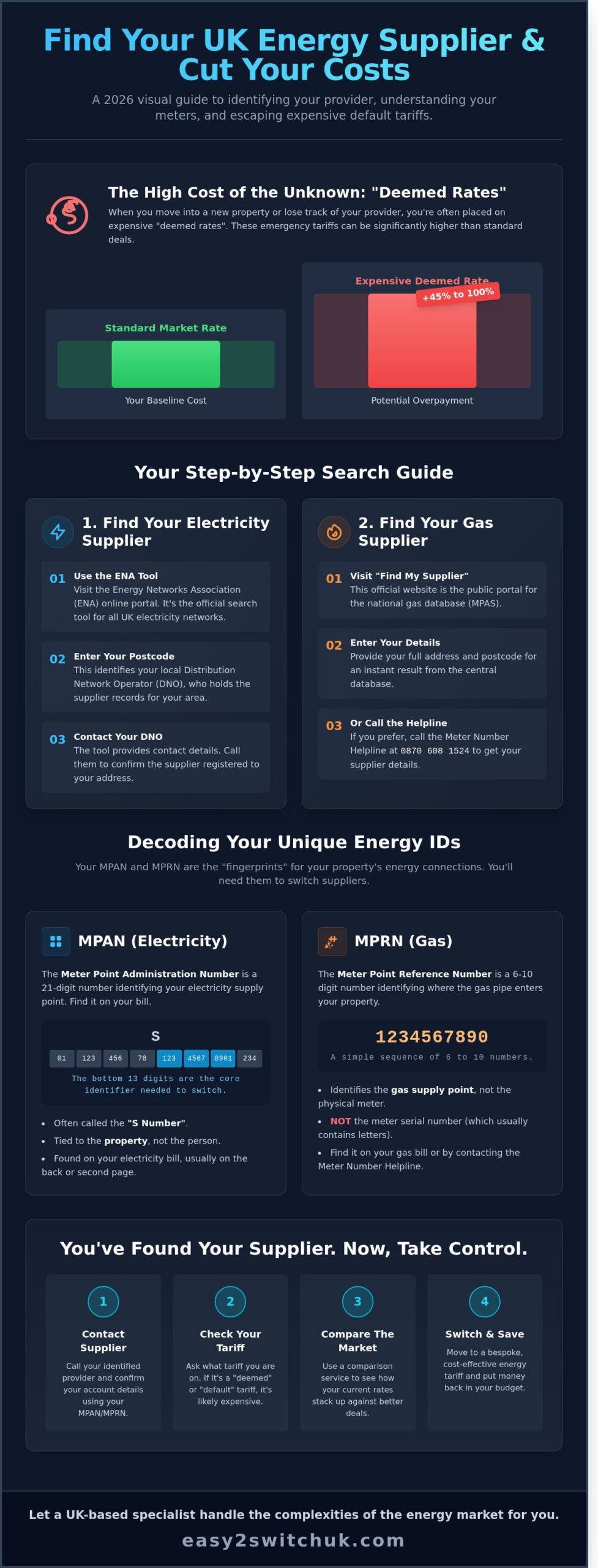 How to Find My Supplier: The 2026 Guide to Identifying Your Energy Provider