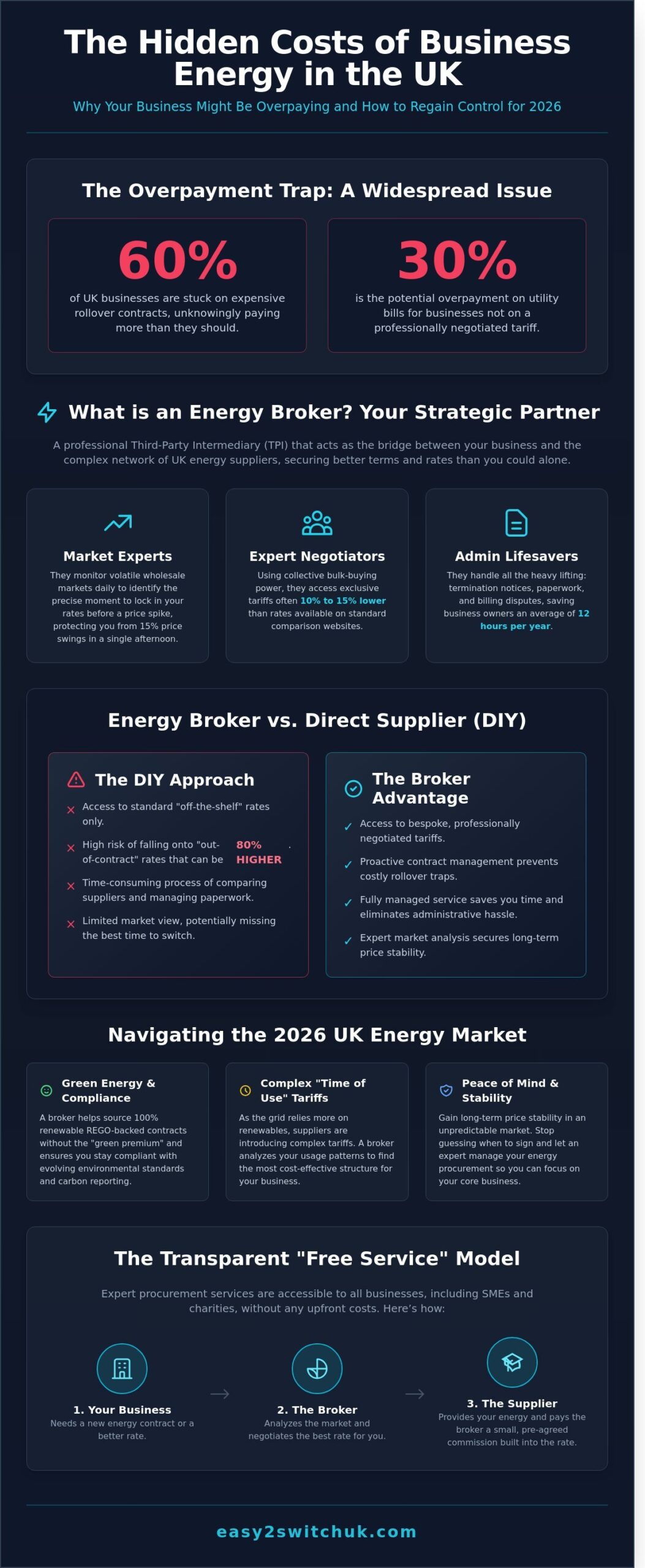 The Ultimate Guide to Using an Energy Broker in 2026