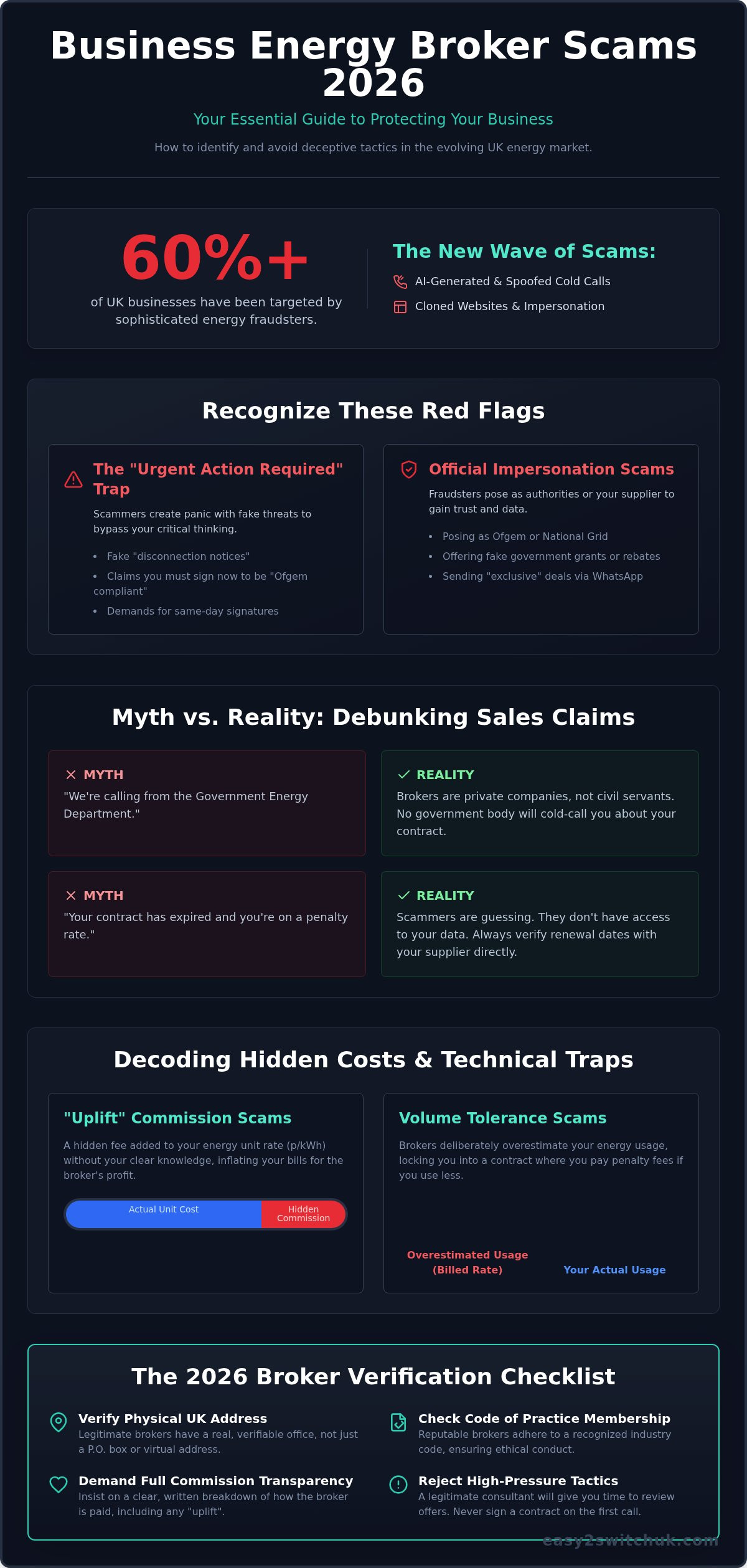 Common Business Energy Broker Scams 2026: The Myth-Busting Guide