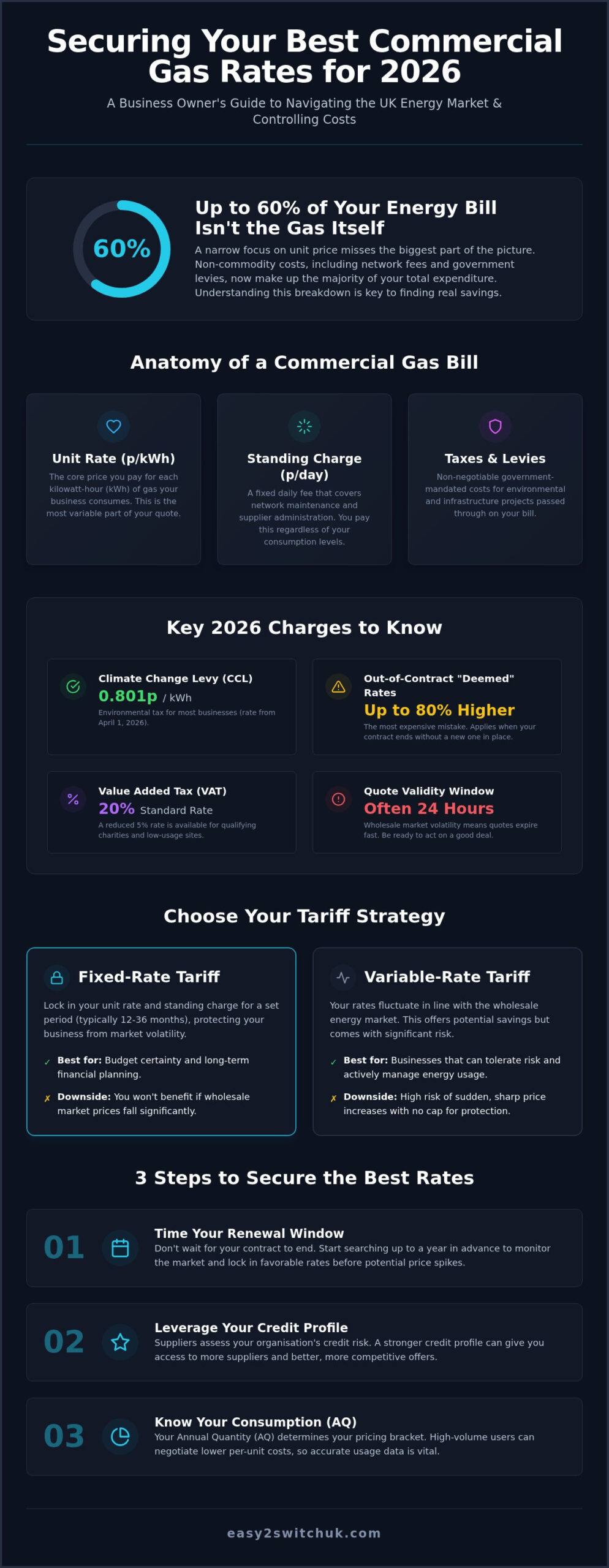 Best Commercial Gas Rates 2026: Guide for UK Businesses