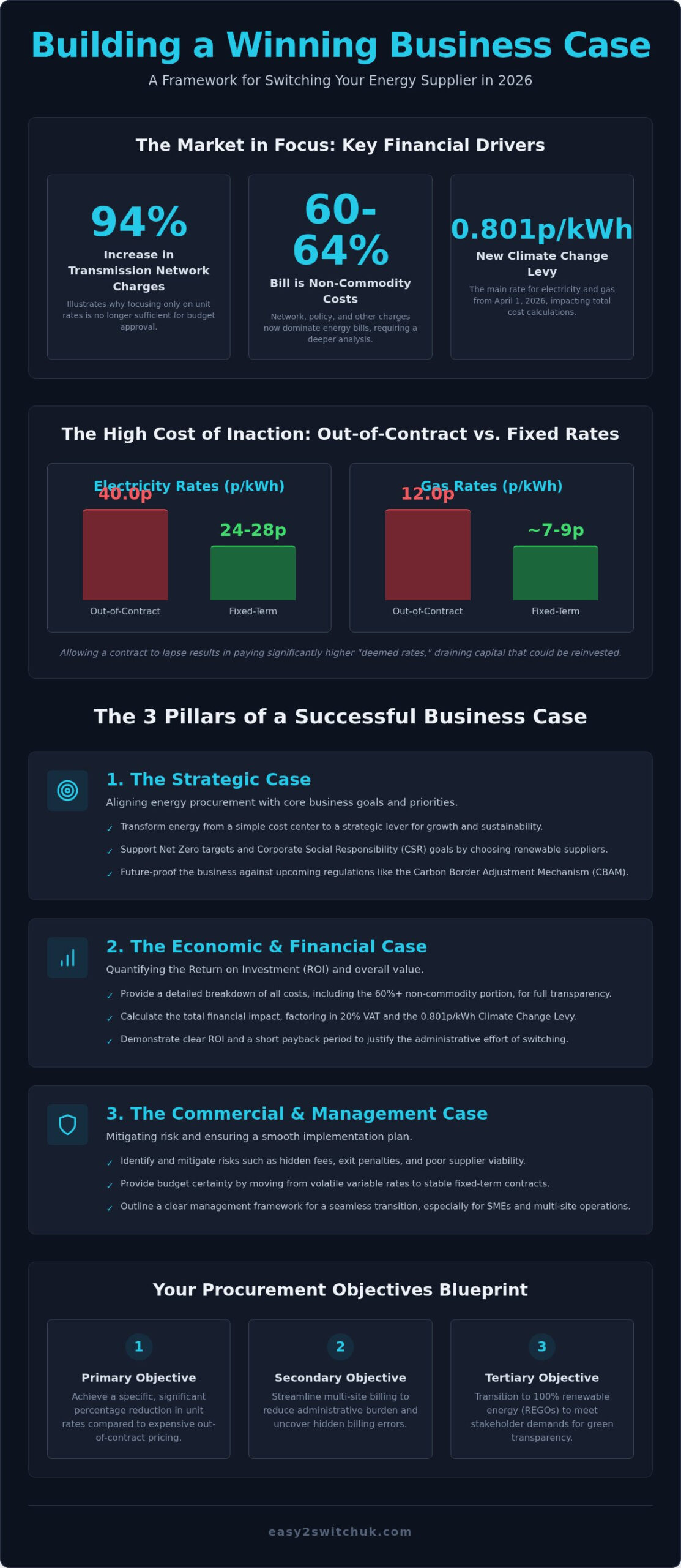 Business Case Template: Switching Energy Supplier 2026
