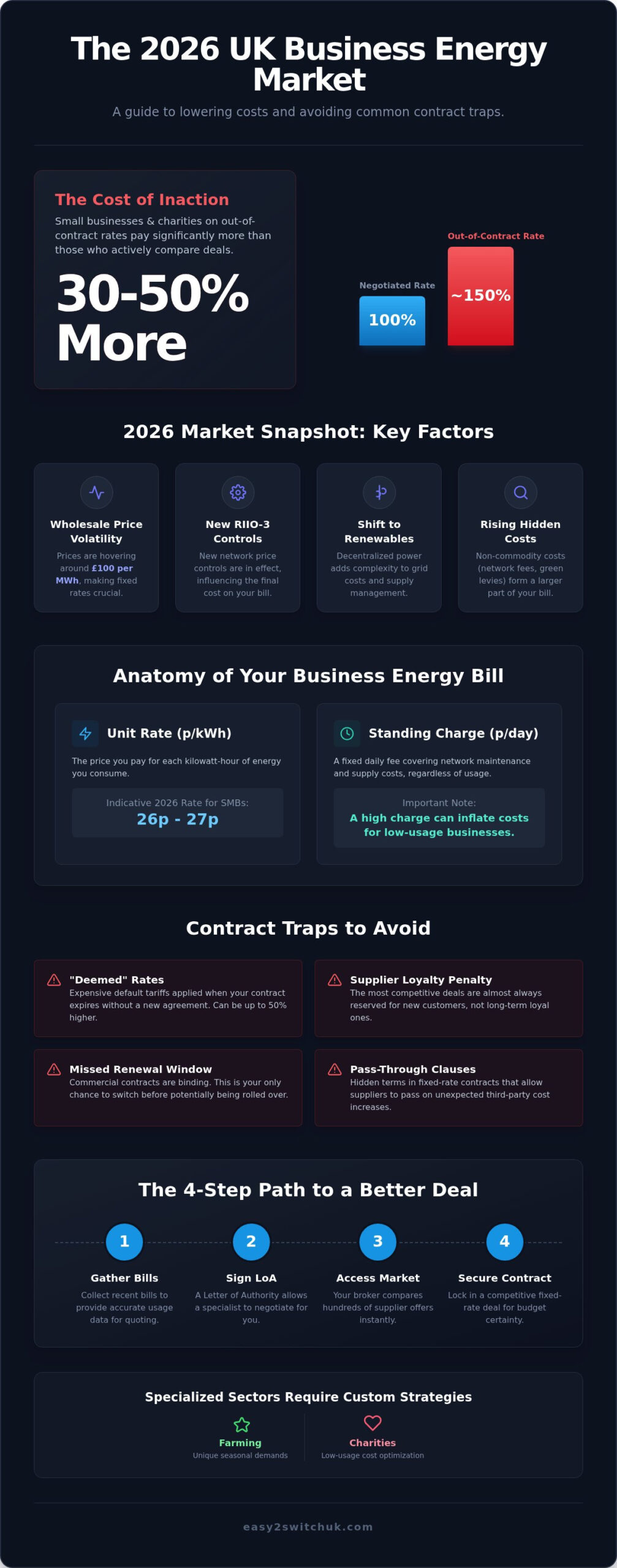 Business Energy Deals 2026: Expert Guide to Comparing & Switching