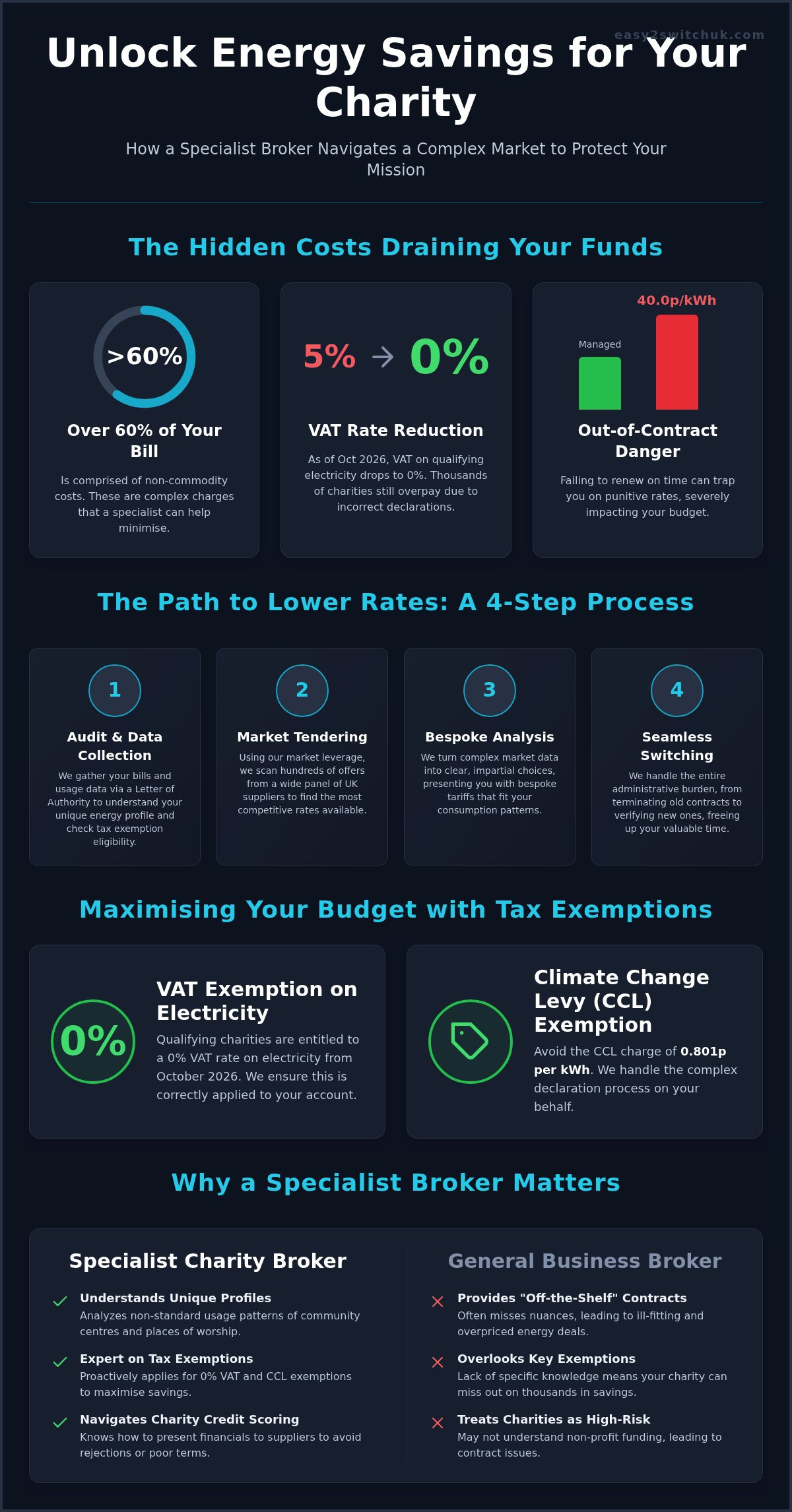 Charity Energy Broker: A 2026 Guide to Reducing Non-Profit Utility Costs