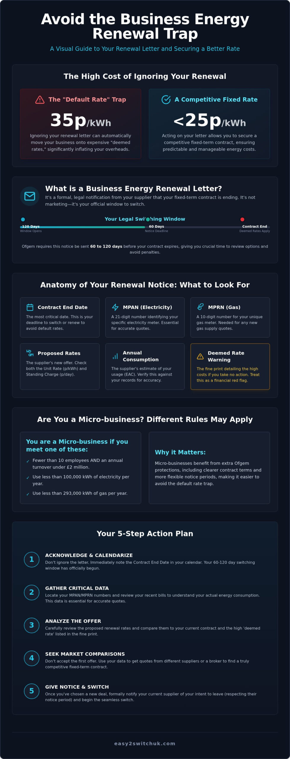 Decoding Your Business Energy Renewal Letter: A 2026 UK Guide