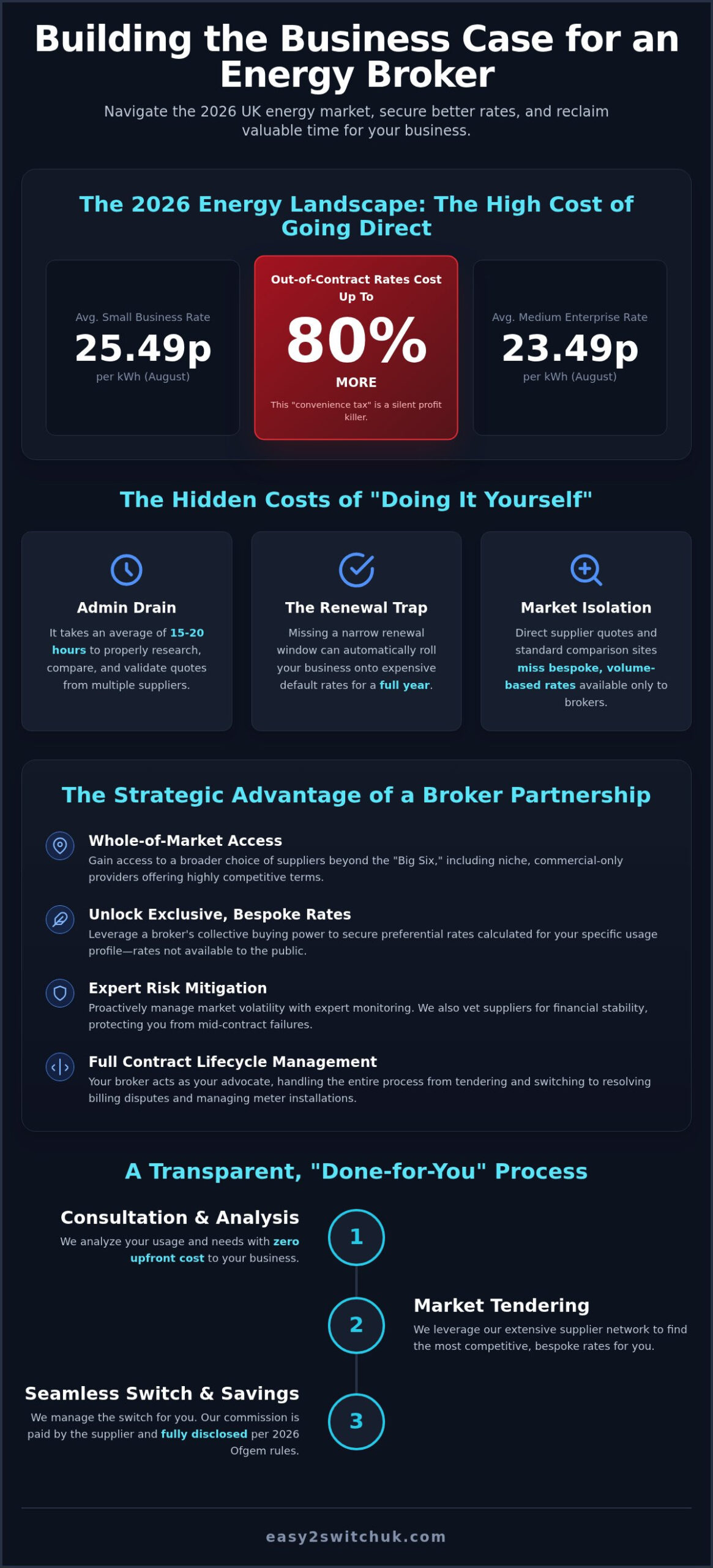 Energy Broker Business Case: 2026 Strategic Guide