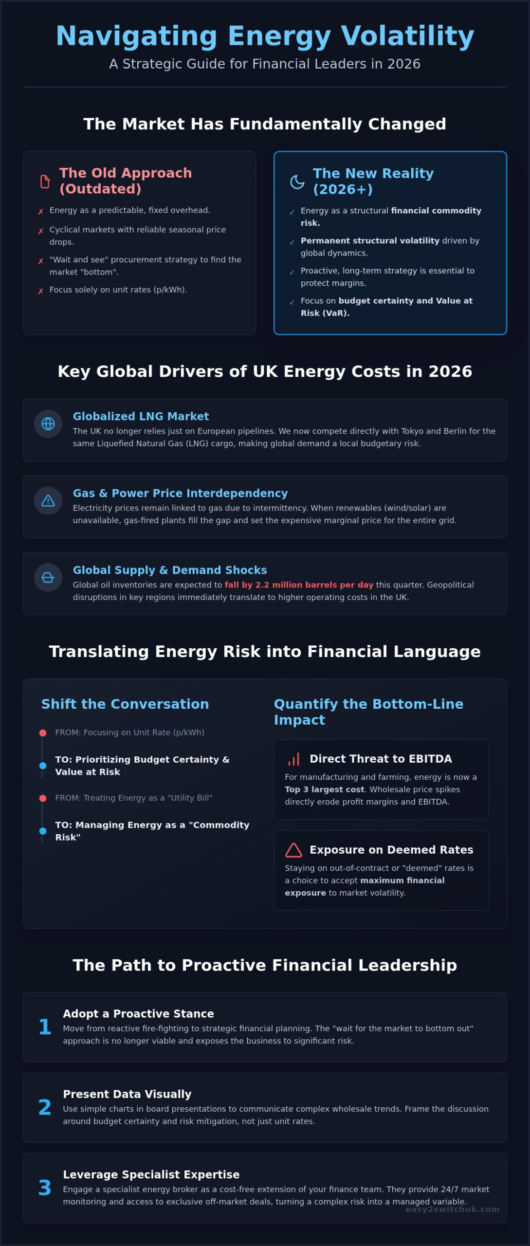 Explaining Energy Market Volatility to Your Finance Director: A Strategic Guide