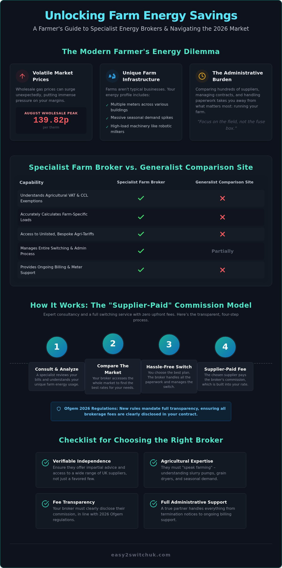 The Complete Guide to Choosing a Farm Energy Broker in the UK (2026)