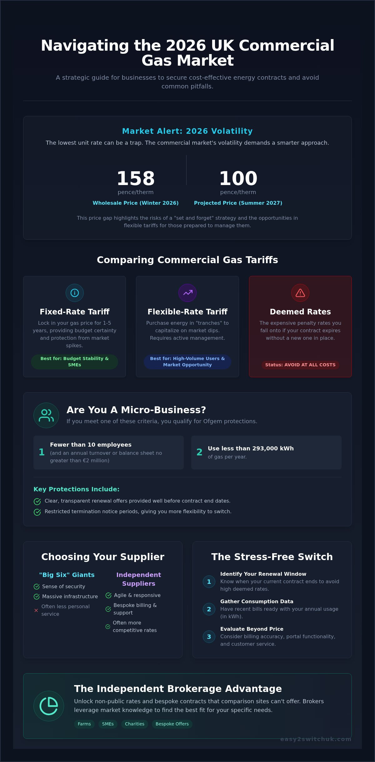 UK Commercial Gas Suppliers: 2026 Comparison Guide