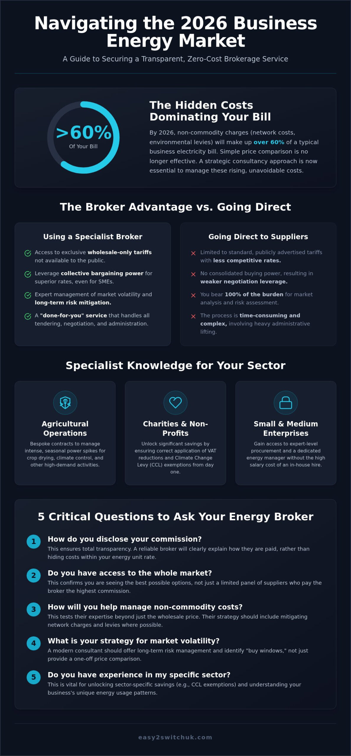Questions to Ask a Commercial Energy Broker: 2026 UK Business Guide