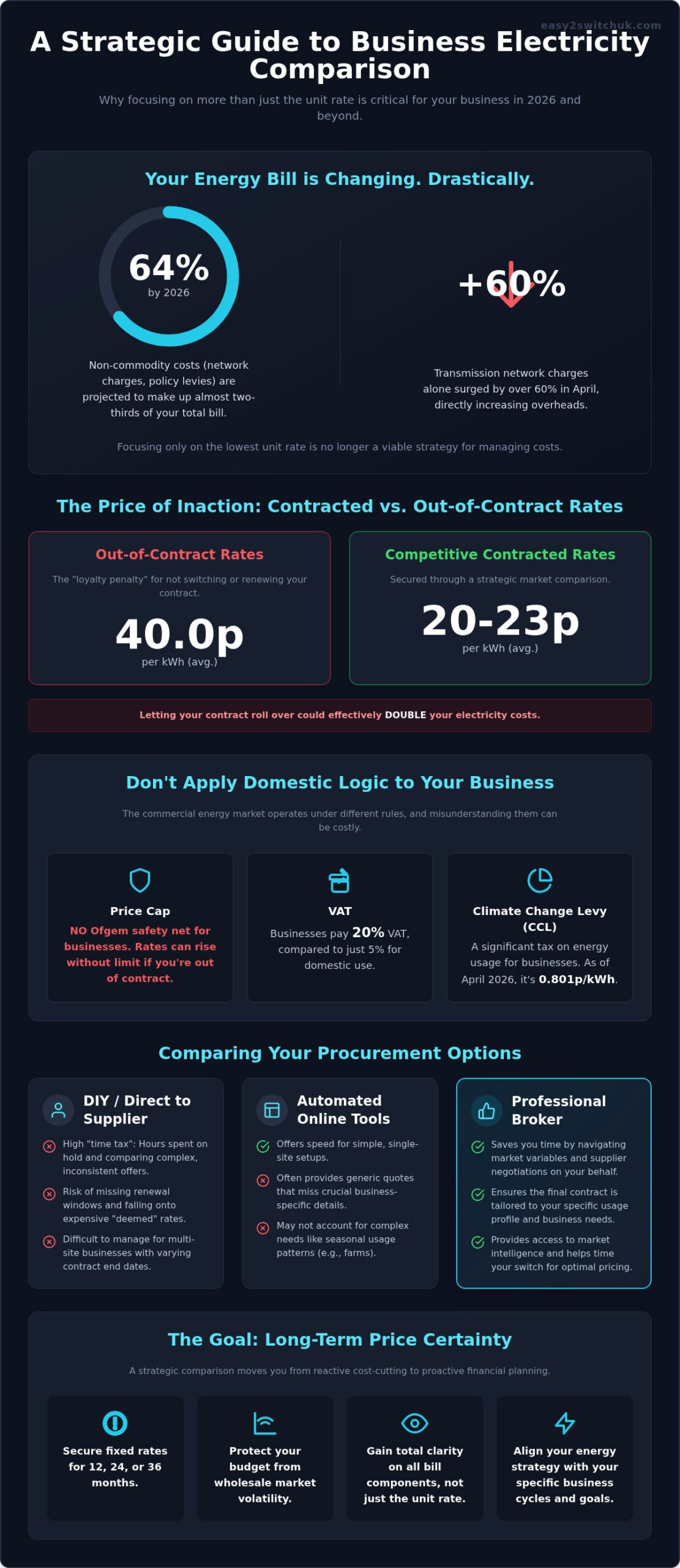 Business Electricity Comparison 2026: The Ultimate UK Guide to Strategic Savings
