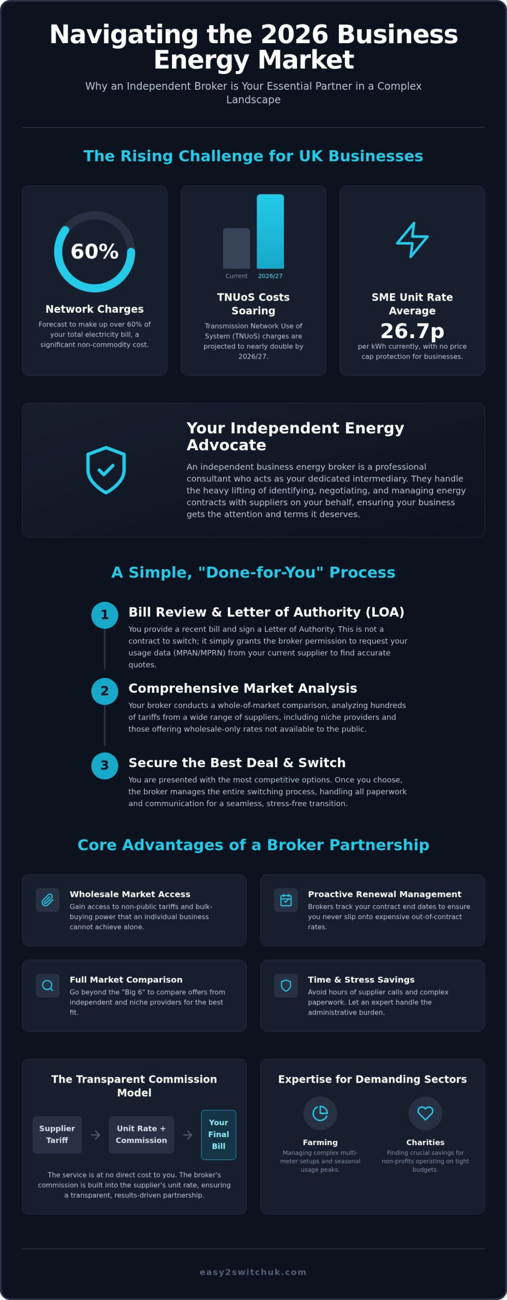 2026 Guide to Using an Independent Business Energy Broker