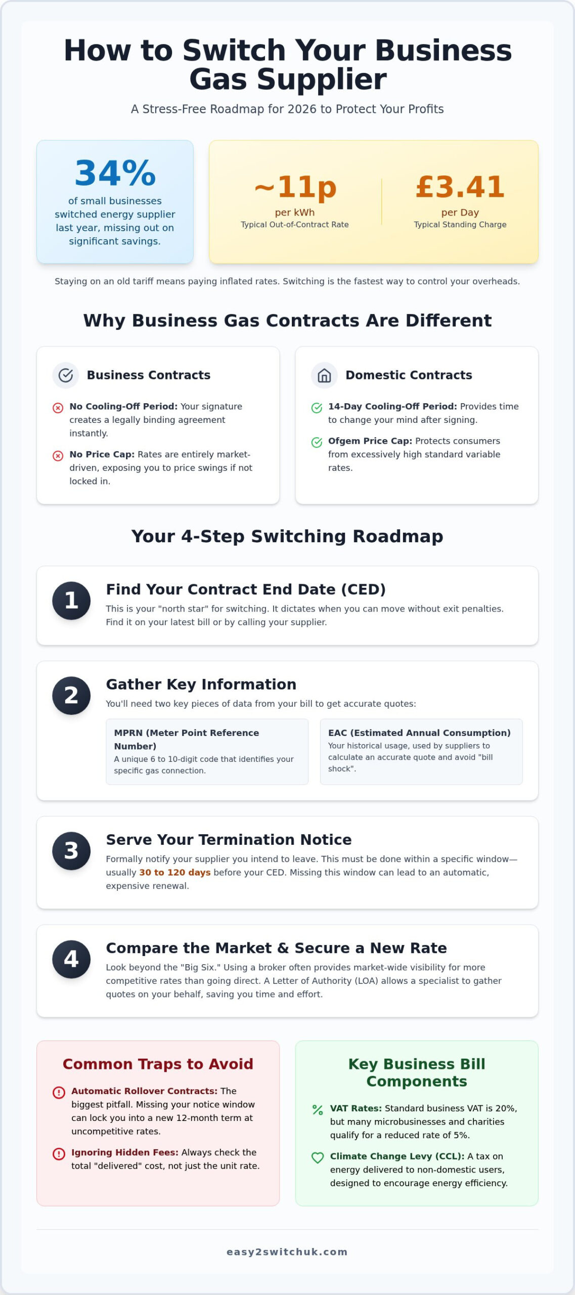 How to Switch Business Gas Supplier: The Complete 2026 Guide