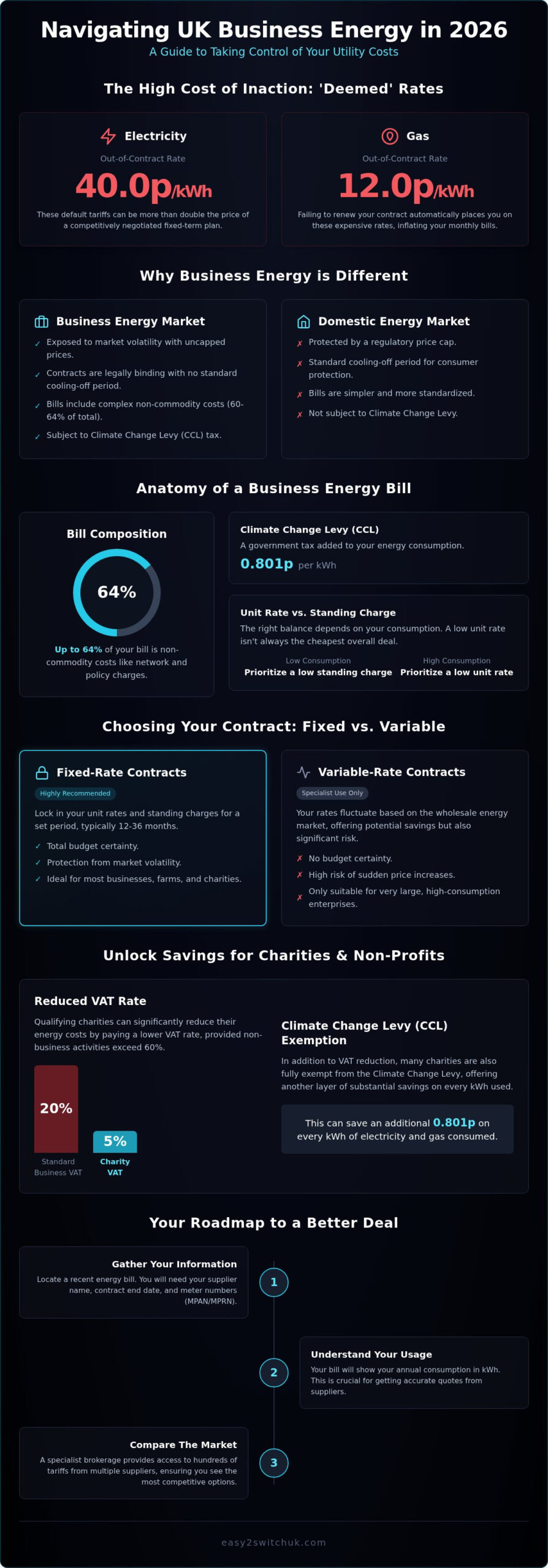 Business Energy Comparison 2026: The Complete UK Guide to Lowering Commercial Rates