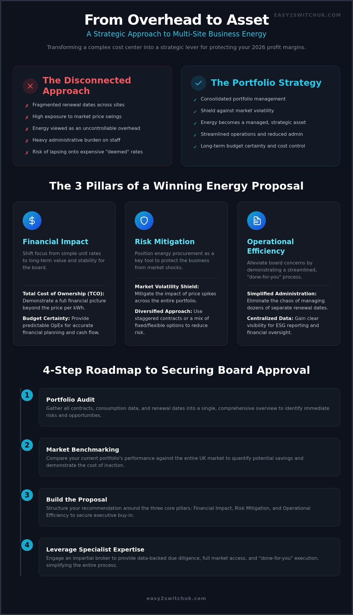 Board Approval: Multi-Site Business Energy Contracts 2026