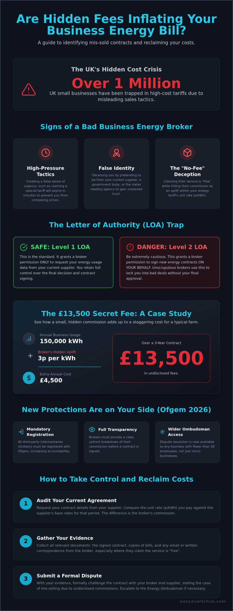 Mis-sold Business Energy Contracts: 2026 UK Identification & Dispute Guide