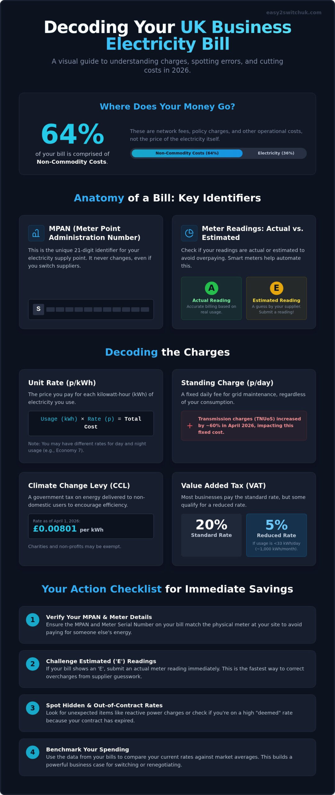 How to Read a UK Business Electricity Bill: 2026 Guide