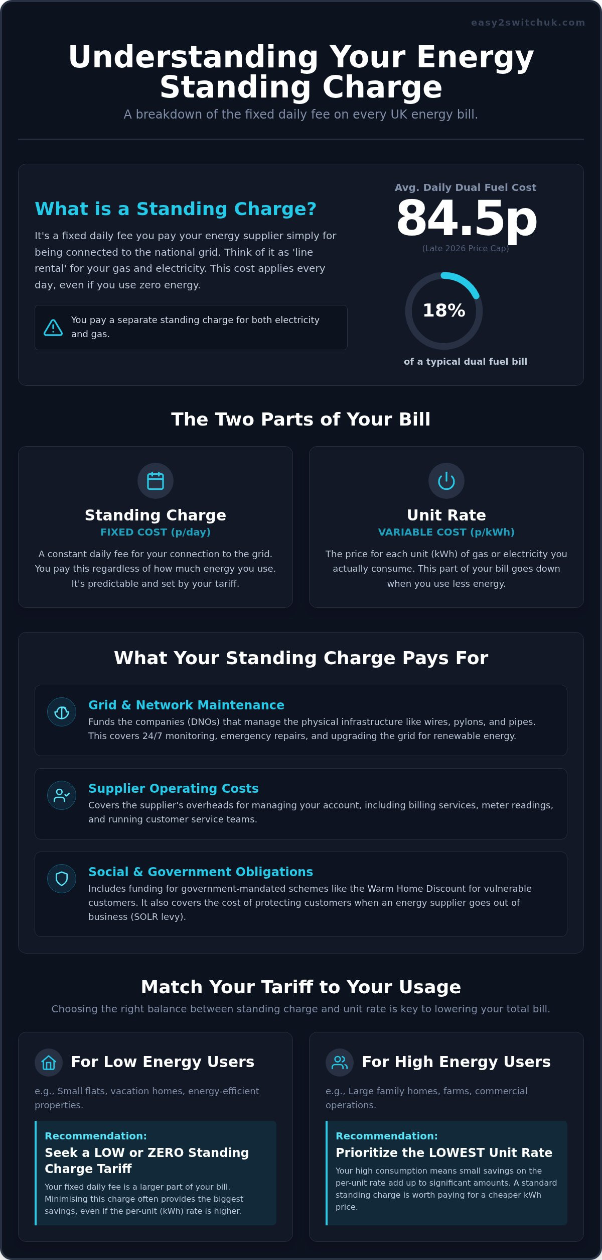 What Is a Standing Charge? A 2026 Guide to UK Energy Bills