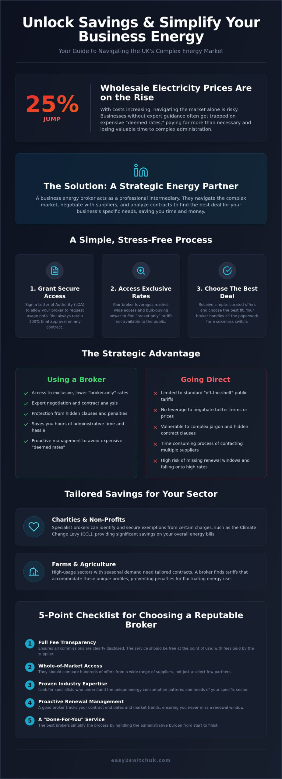 The Definitive Guide to Using a Business Energy Broker in the UK (2026)