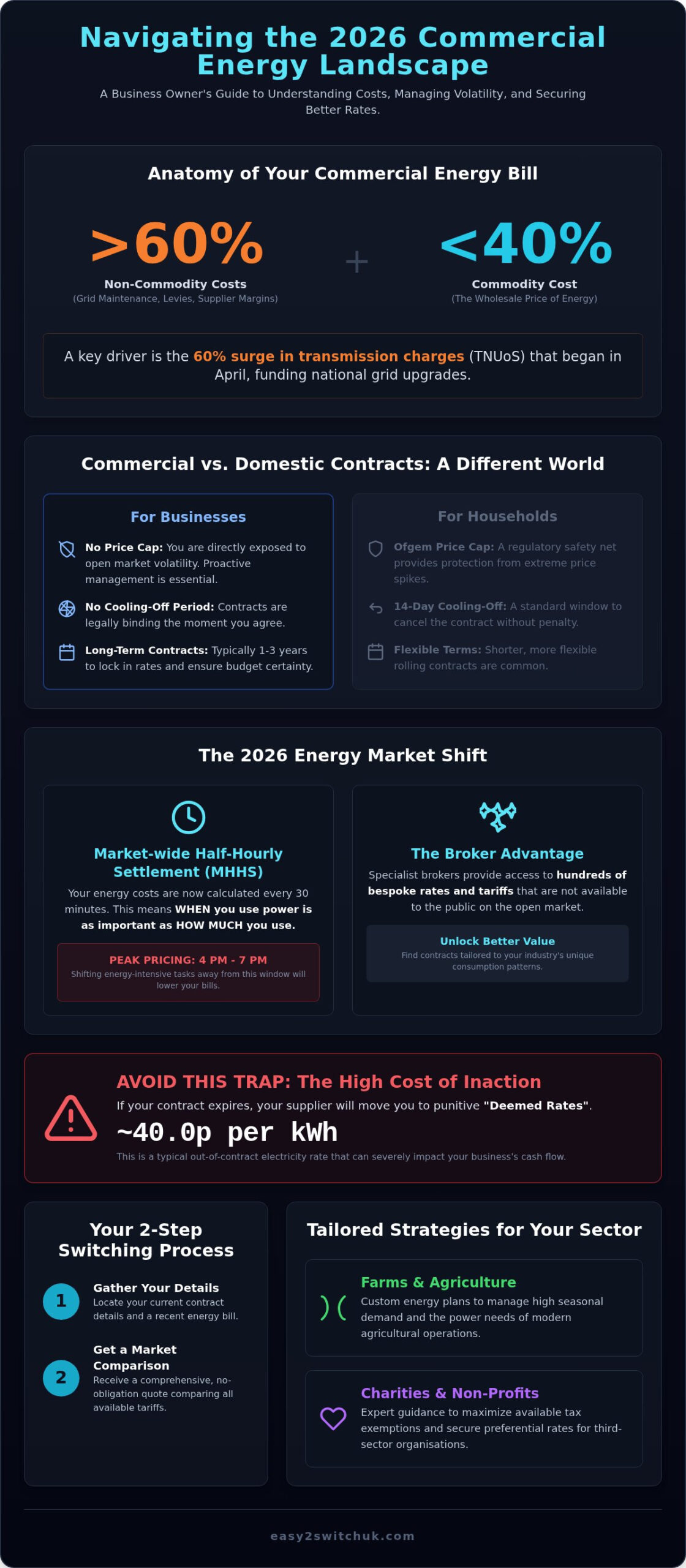 Commercial Energy 2026: Strategic Guide for UK Businesses