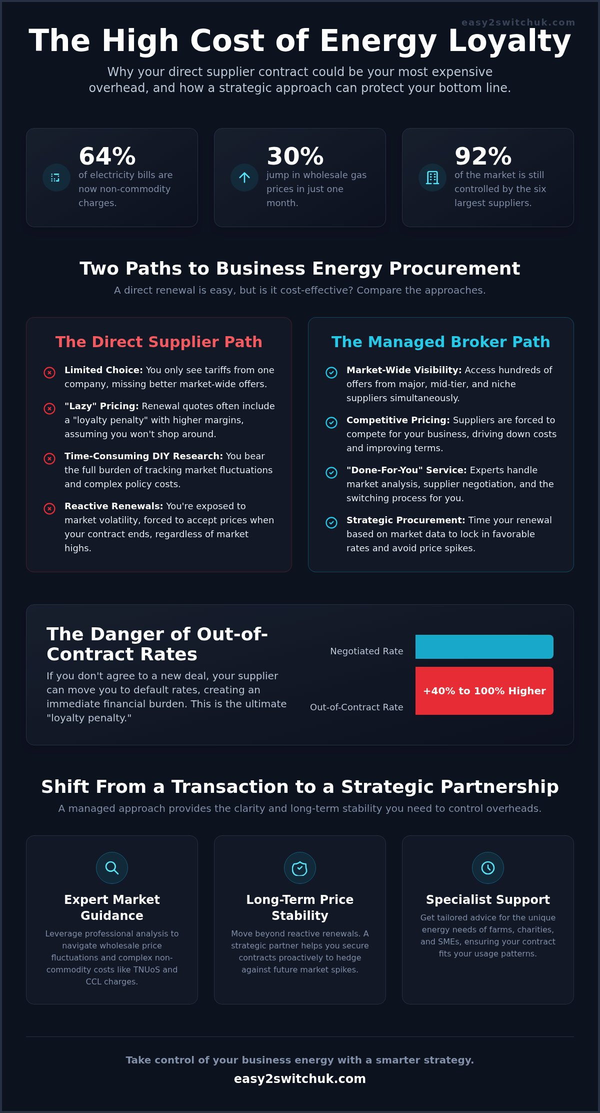 Strategic Alternatives to Direct Energy Suppliers for UK Businesses in 2026