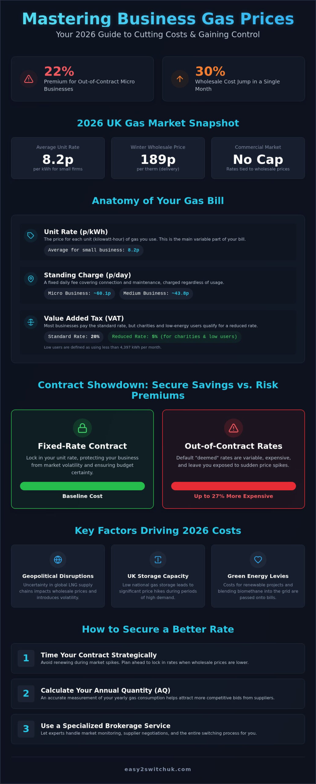 Business Gas Prices 2026: The Ultimate Guide to Saving on Commercial Energy