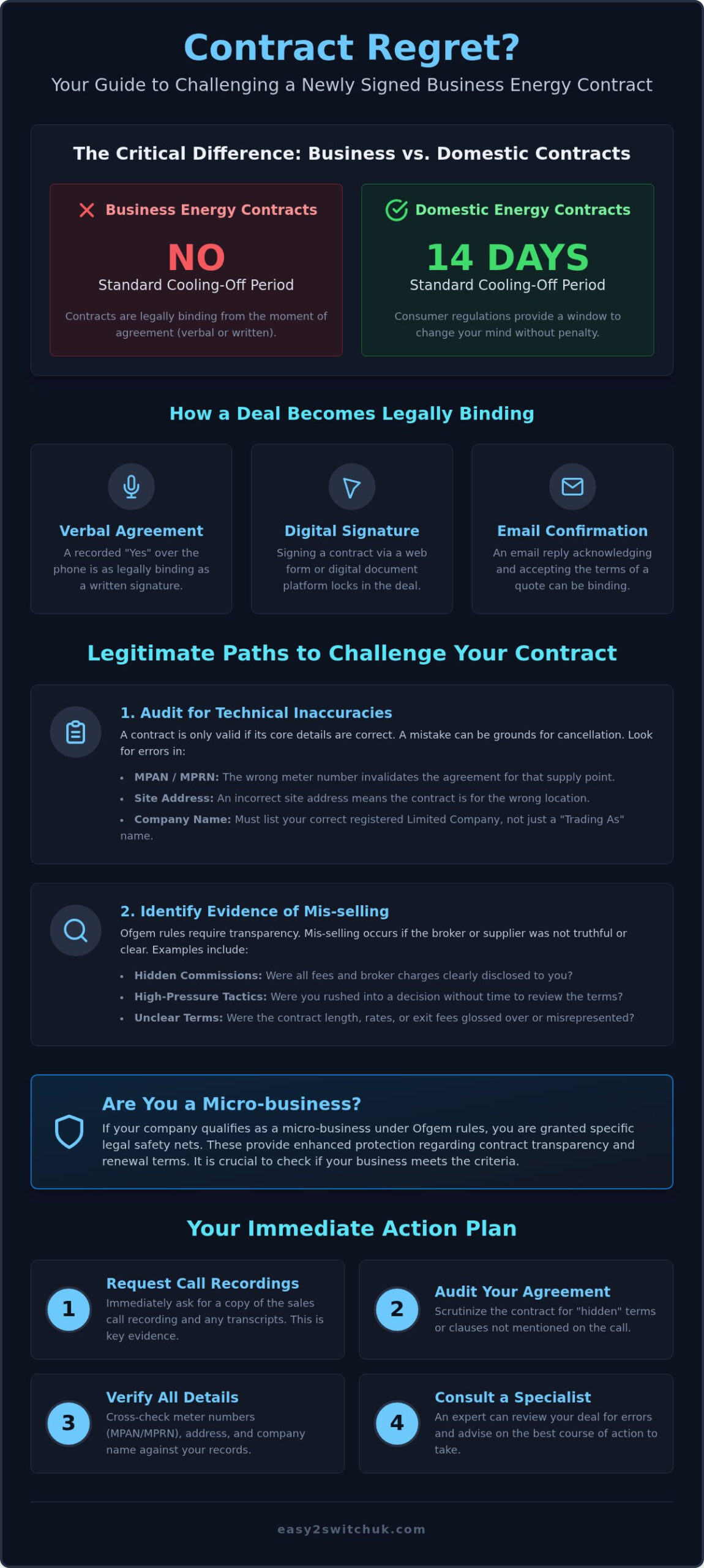 Can I Get Out of a Business Energy Contract I Just Signed? (2026 Guide)