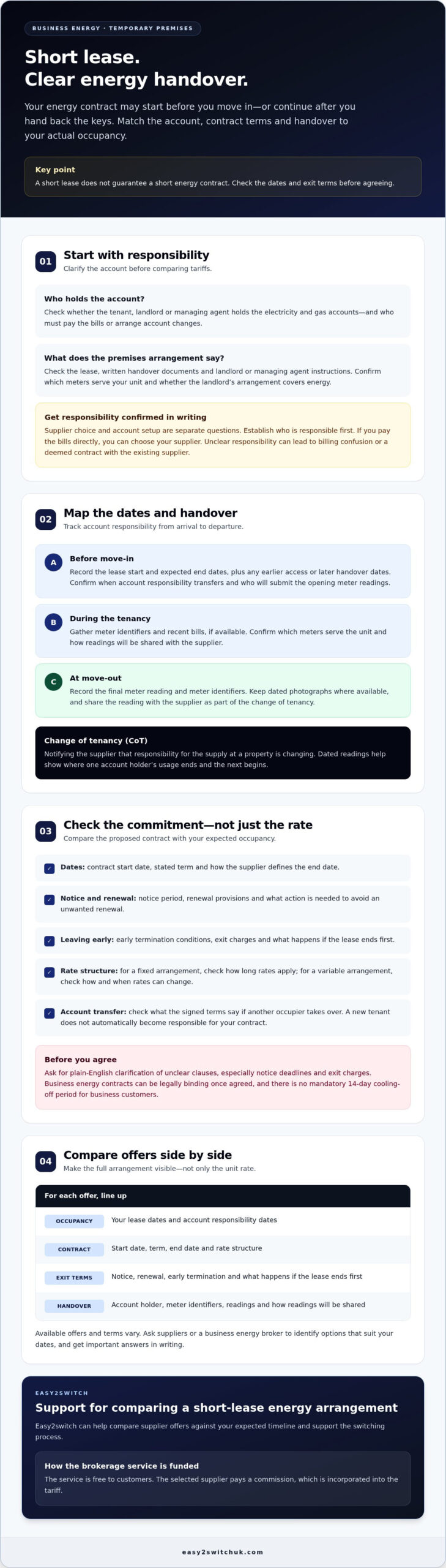 Short-Term Lease Business Energy: UK Guide 2026