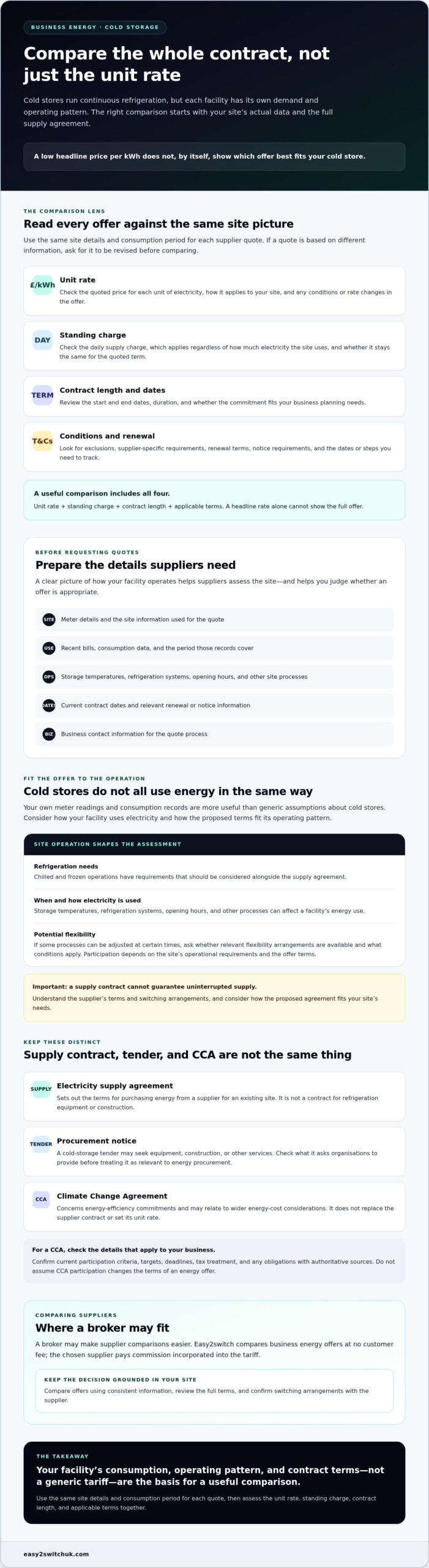 Cold Storage Energy Contracts UK: A 2026 Buyer’s Guide