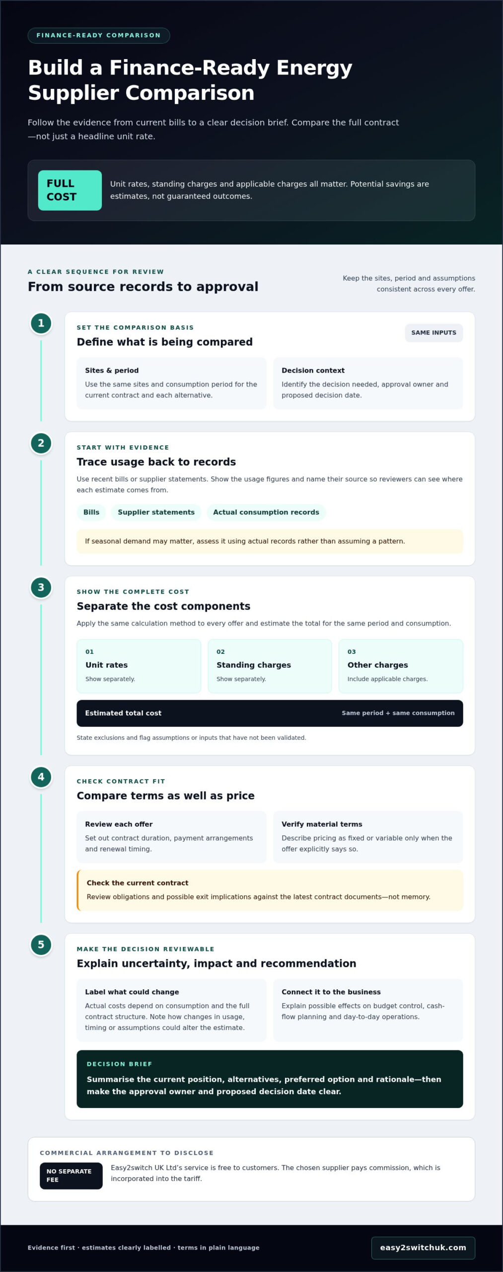 Finance Team Buy-In for a New Energy Supplier: A Guide